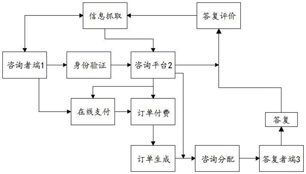 一种电子商务信息咨询平台的制作方法