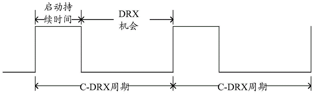 一种监测信号的方法和装置与流程