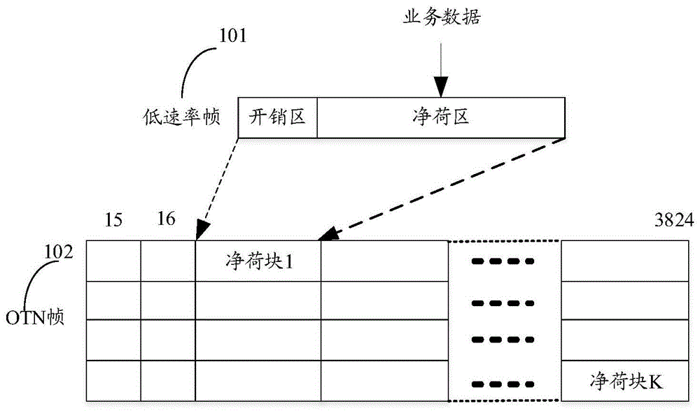 一种光传送网中的业务处理的方法、装置和系统与流程