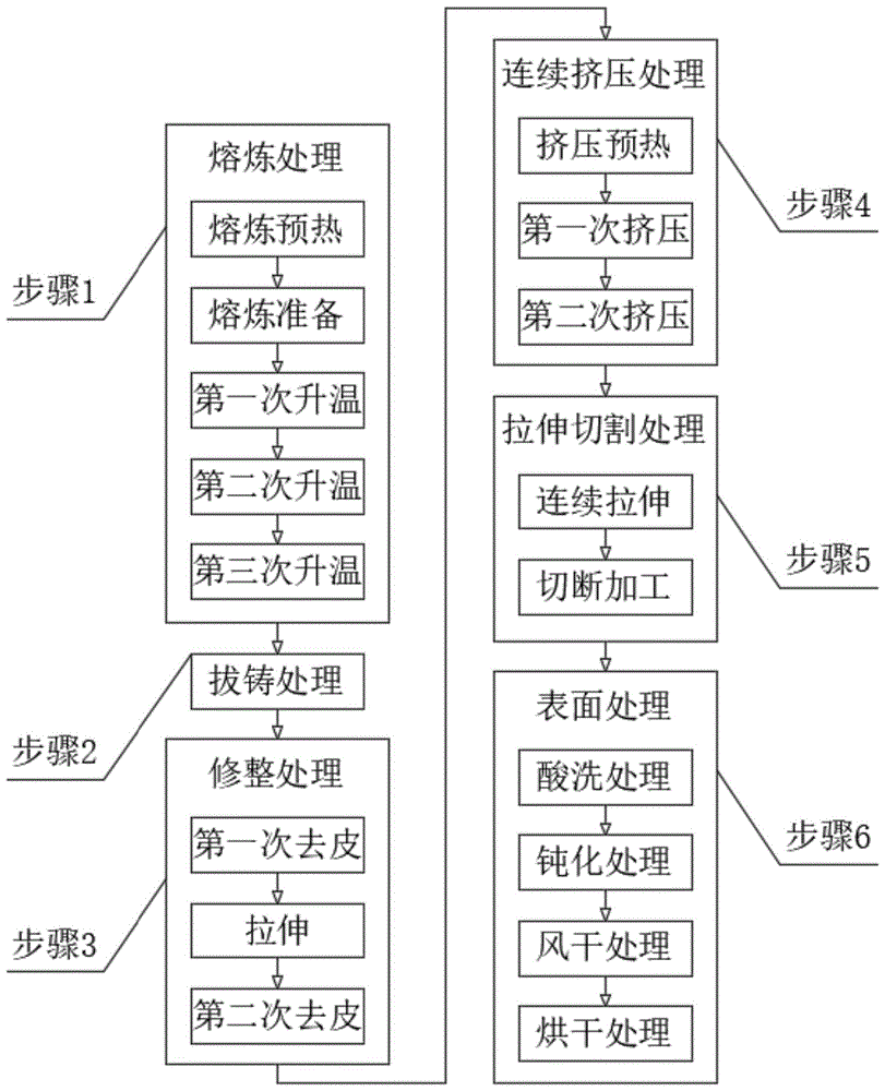 一种导电铜母线的加工方法与流程