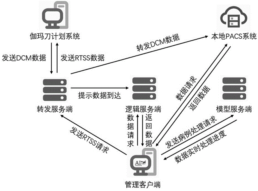 一种基于深度学习的放射治疗靶区自动勾画系统及方法与流程