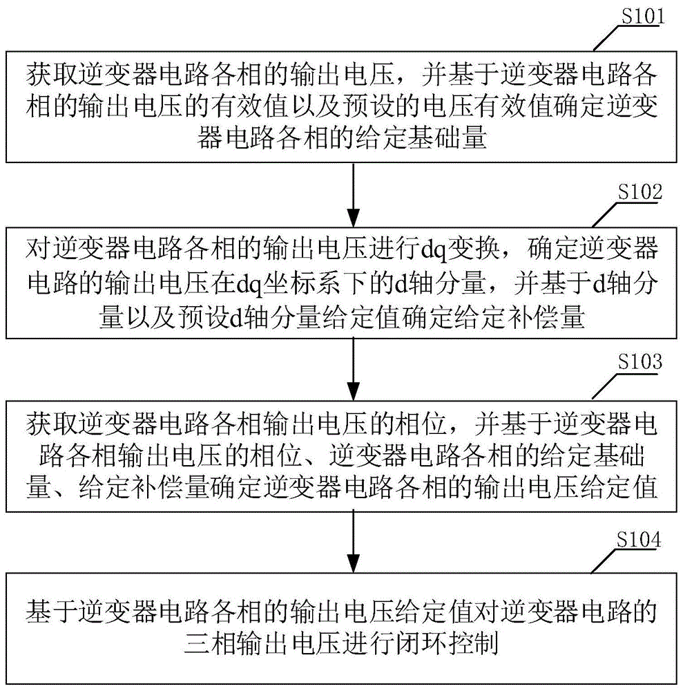 三相输出电压控制方法及装置与流程