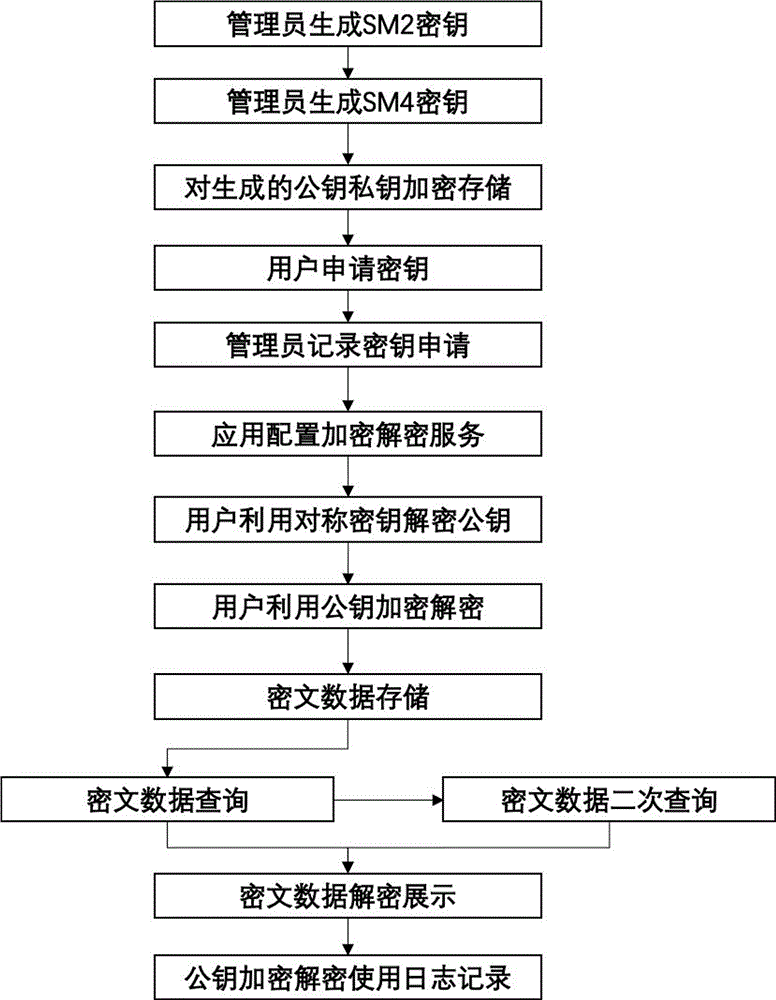 非浸入式多种加密算法的数据加密解密的方法与流程