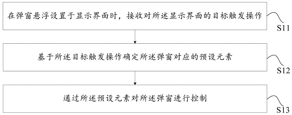 控制方法、装置、终端设备及存储介质与流程