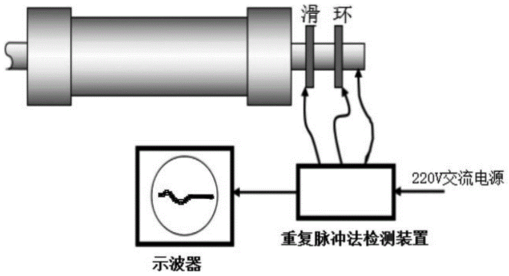 一种发电机转子绕组匝间故障在线监测装置的制作方法