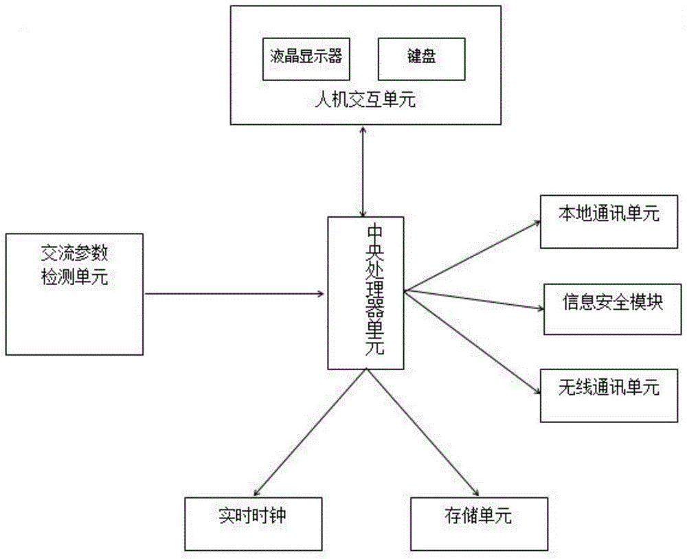 物联网智能断路器的制作方法