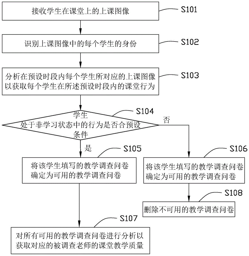 教学调查问卷分析方法、电子装置及存储介质与流程