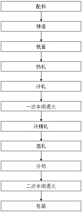 一种用于动力电池盖板的铝材成型方法与流程