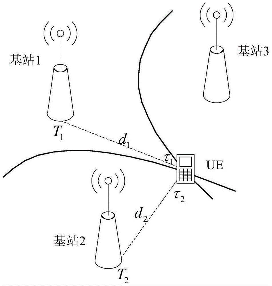 信号传输方法及装置与流程