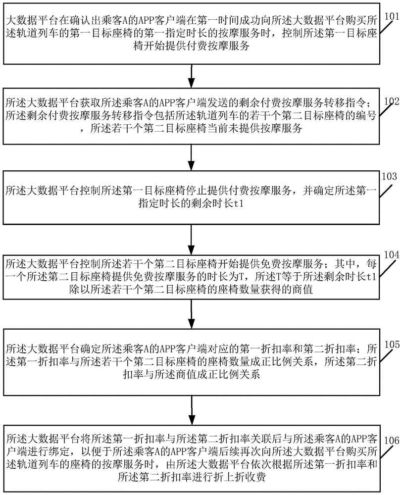 一种大数据平台及其支撑的轨道列车服务方法与流程