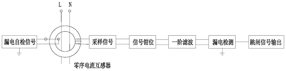 一种带隔离及自检功能的电动汽车充电桩漏电检测电路的制作方法