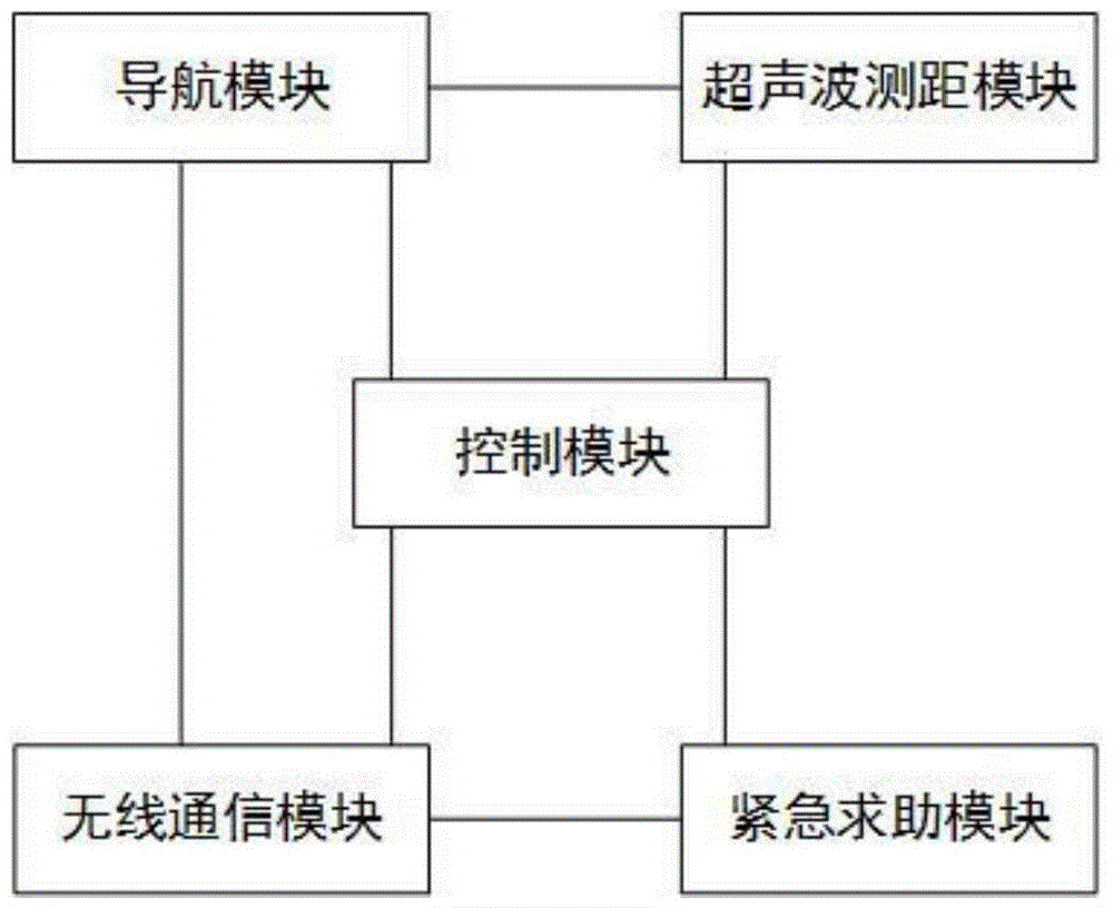 一种智能导盲手杖的制作方法