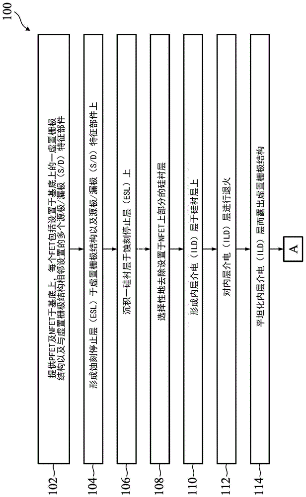 半导体结构的制造方法与流程