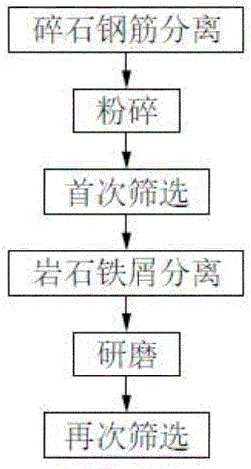 一种基于建筑墙体回收的岩石制砂方法与流程