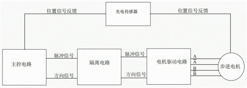 一种步进电机的控制电路的制作方法