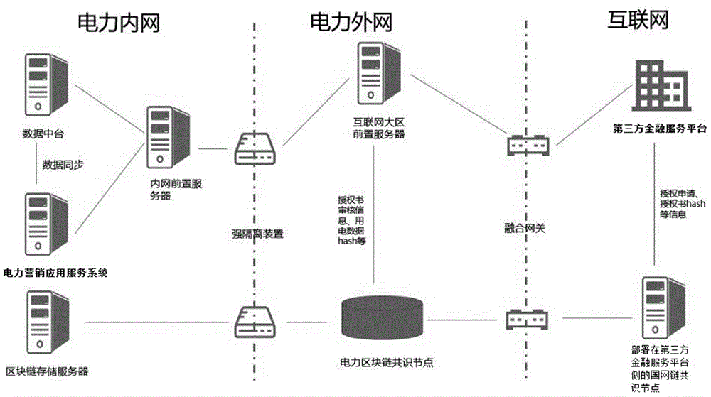 一种基于区块链的数据可信共享方法与流程