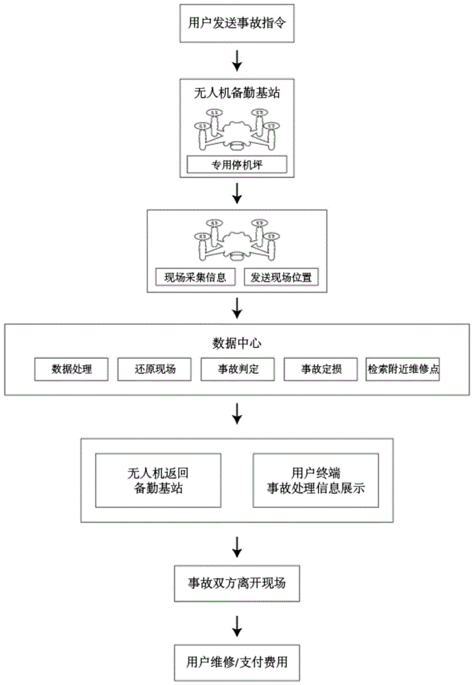 基于5G的无人驾驶电子交警执勤系统的制作方法