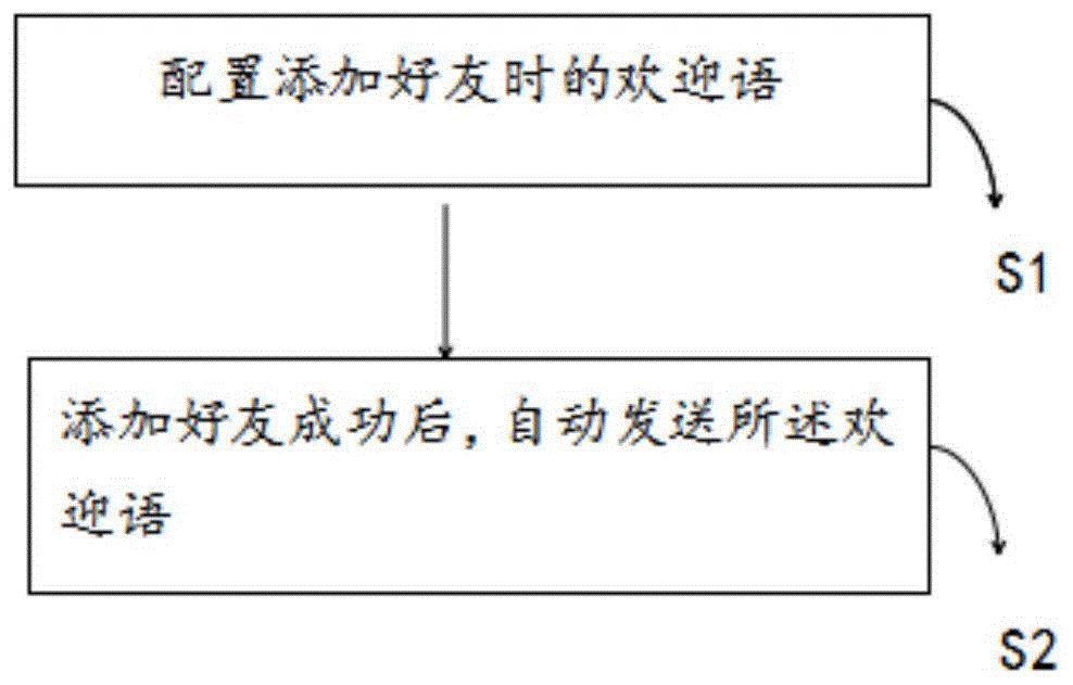 分部门自动发送欢迎语的方法、系统、设备及存储介质与流程