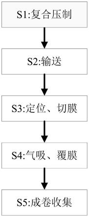 一种热敏不干胶标签制作方法与流程