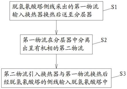 一种脱氢氰酸塔回收水能量综合利用方法及系统与流程