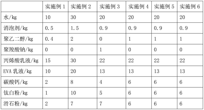 一种多功能生态负离子涂料及其制备方法与流程