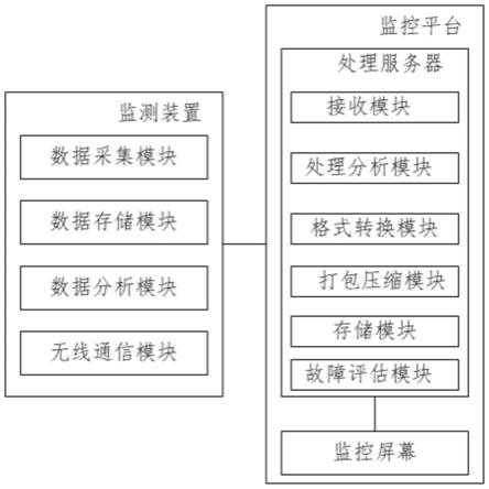 一种电力线路信息监测系统及方法与流程