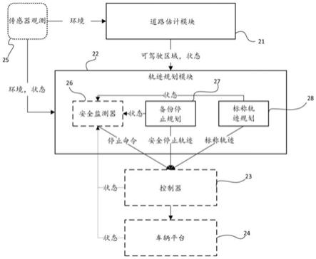 用于自主车辆的车道保持的制作方法