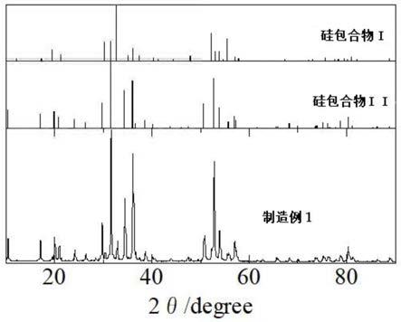 含有硅包合物II的负极活性物质的制作方法