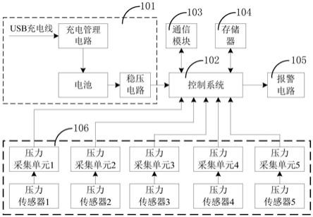 一种智能矫形器的压力监测仪的制作方法