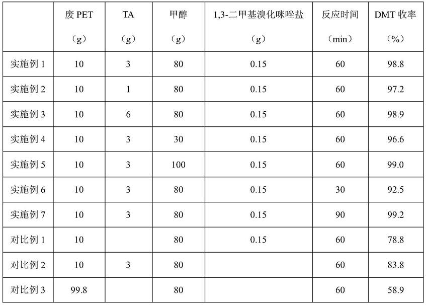 由废PET回收对苯二甲酸酯的方法与流程