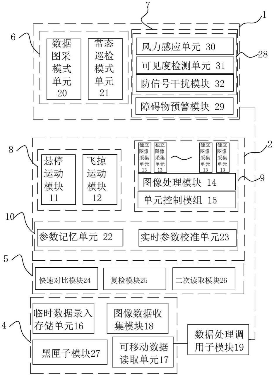 一种巡检无人机用掠影式图像采集系统及方法与流程