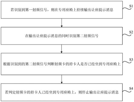 用于轨道车辆专用座椅的提示方法和装置、介质、设备与流程