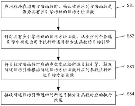 一种应用程序执行方法函数的方法及装置与流程