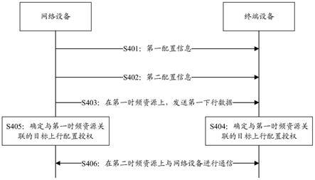 一种闭环应用场景下的通信方法及装置与流程