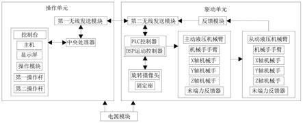 一种具有主从控制功能的电力带电作业用液压机械臂的制作方法