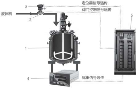 高精度的液体自动投料装置和方法与流程