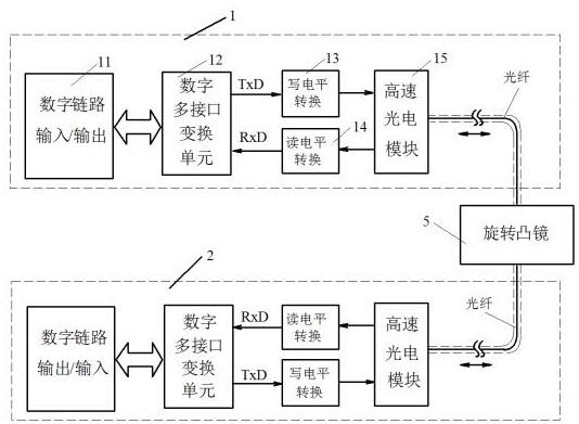 一种多接口旋转式光纤通信装置的制作方法