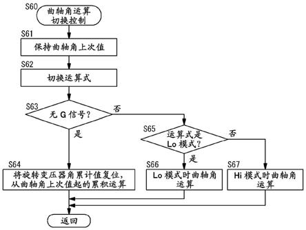 混合动力车辆的曲轴角的检测装置的制作方法