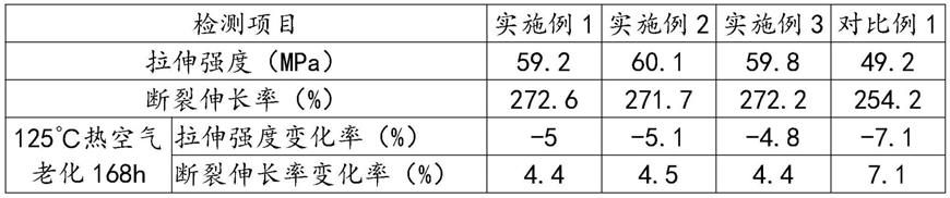 一种以回收聚乙烯为基体的5G光纤护套专用料制备方法与流程