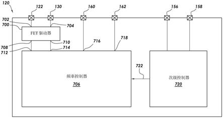 LLC谐振电源转换器以及用于控制其的方法和控制器与流程