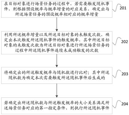 随机事件的概率触发方法及装置与流程