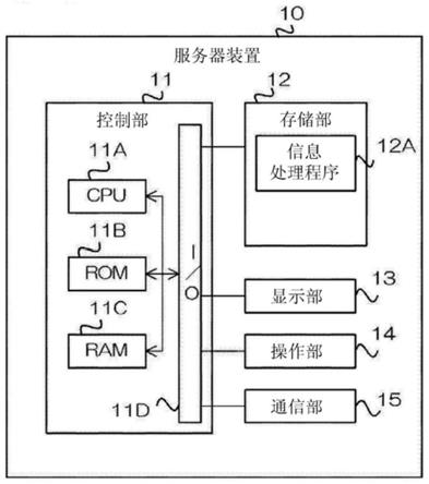 信息处理装置以及信息处理程序的制作方法