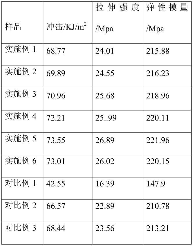 极低密度聚乙烯/碳纳米管复合材料及其制备方法与流程