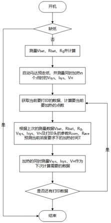 一种提高热敏打印浓度一致性的电路装置和方法与流程