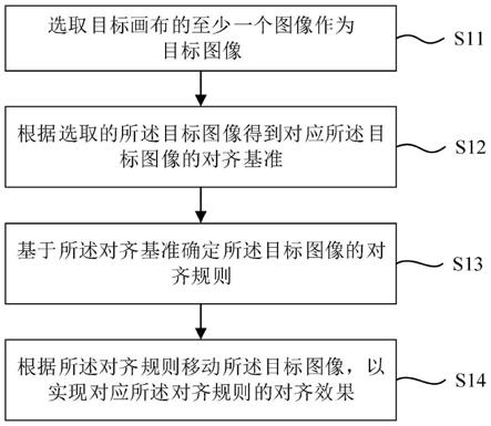 图像对齐方法、装置和系统与流程