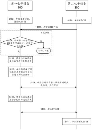 一种蓝牙搜索方法、系统及相关装置与流程