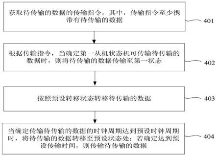 一种去除毛刺的方法、装置及状态机与流程