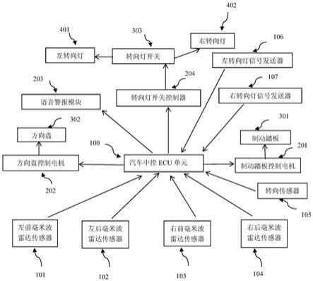 一种智能车辆换道辅助系统及其控制方法与流程