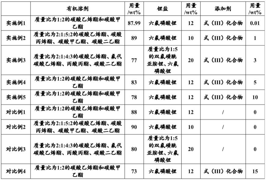 一种锂二次电池用电解液和包括该电解液的锂二次电池的制作方法