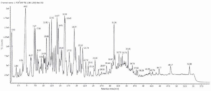 一种UPLC-Q-TOF-MS快速筛查甘草中活性成分的方法与流程